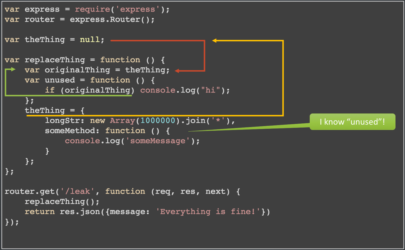 A memory Leak